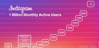 6 métricas importantes para avaliar no Instagram
