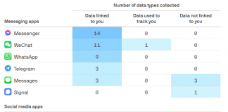 Apple mostra quais são os aplicativos que mais rastreiam os usuários