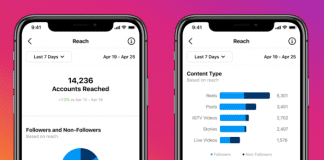 Instagram: os maiores mitos por trás do Reels para aumentar seu público